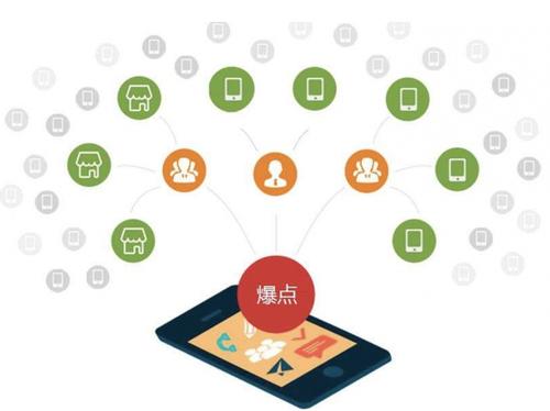 崂山为什么越来越多的企业通过软文营销来引流
